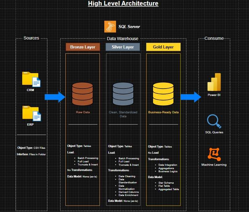 Email Automation config